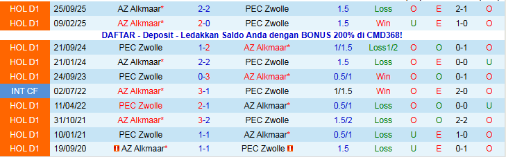 Nhận định, Soi kèo PEC Zwolle vs AZ Alkmaar 2h00 ngày 4/12: Chủ nhà gây bất ngờ - Ảnh 4