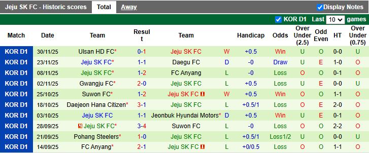 Nhận định, Soi kèo Suwon Samsung Bluewings vs Jeju SK 17h00 ngày 3/12: Ưu thế mong manh - Ảnh 3