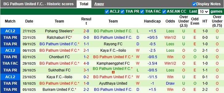 Nhận định, Soi kèo Tampines Rovers vs BG Pathum United 18h30 ngày 3/12: Bất ngờ tại Singapore - Ảnh 3