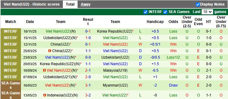 Nhận định, Soi kèo U22 Lào vs U22 Việt Nam 16h00 ngày 3/12: Đầu xuôi đuôi lọt - Ảnh 3