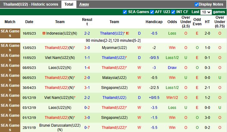 Nhận định, Soi kèo U22 Timor Leste vs U22 Thái Lan 19h00 ngày 3/12: Thị uy sức mạnh - Ảnh 3