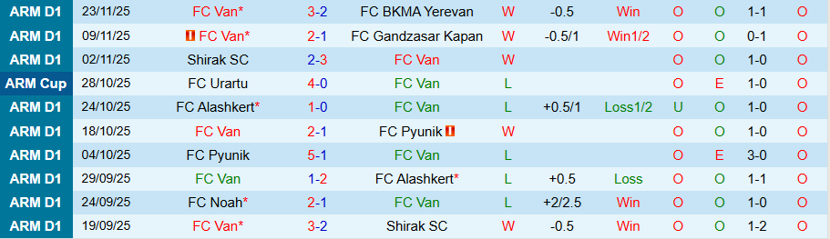 Nhận định, Soi kèo Van vs Noah, 21h00 ngày 2/12: Chặn đà thăng hoa - Ảnh 2