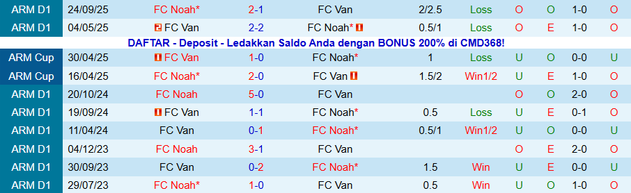 Nhận định, Soi kèo Van vs Noah, 21h00 ngày 2/12: Chặn đà thăng hoa - Ảnh 3