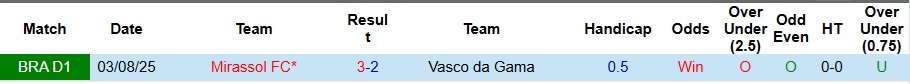 Nhận định, Soi kèo Vasco da Gama vs Mirassol 5h ngày 3/12: Điểm tựa sân nhà - Ảnh 3