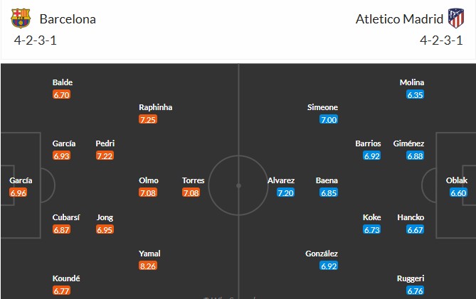 Soi kèo phạt góc Barcelona vs Atletico Madrid, 3h ngày 03/12 - Ảnh 3