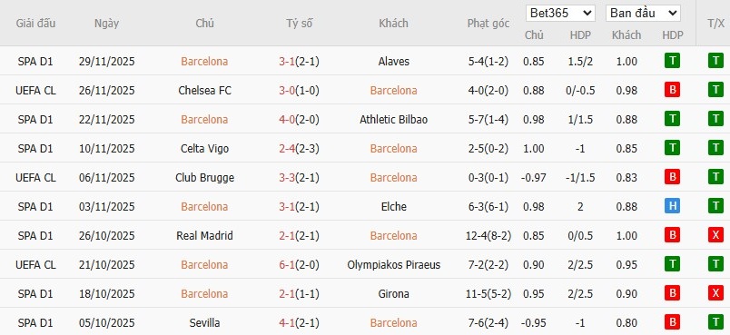 Soi kèo phạt góc Barcelona vs Atletico Madrid, 3h ngày 03/12 - Ảnh 5