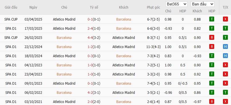 Soi kèo phạt góc Barcelona vs Atletico Madrid, 3h ngày 03/12 - Ảnh 7