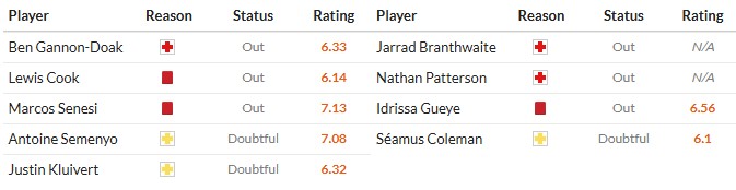 Soi kèo phạt góc Bournemouth vs Everton, 2h30 ngày 03/12 - Ảnh 2