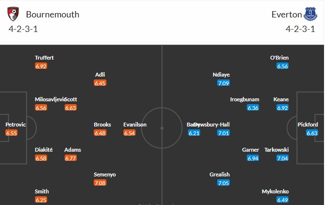 Soi kèo phạt góc Bournemouth vs Everton, 2h30 ngày 03/12 - Ảnh 3