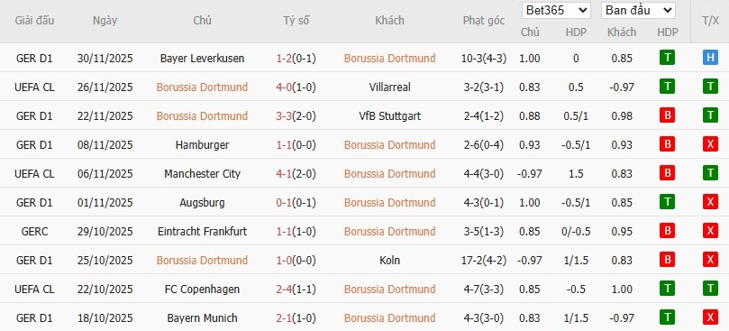 Soi kèo phạt góc Dortmund vs Leverkusen, 3h ngày 03/12 - Ảnh 2