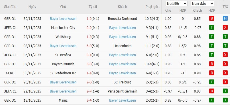 Soi kèo phạt góc Dortmund vs Leverkusen, 3h ngày 03/12 - Ảnh 3