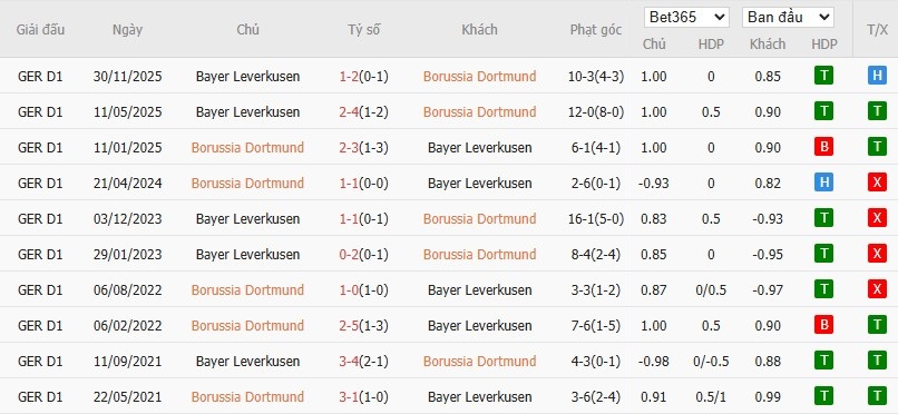 Soi kèo phạt góc Dortmund vs Leverkusen, 3h ngày 03/12 - Ảnh 4