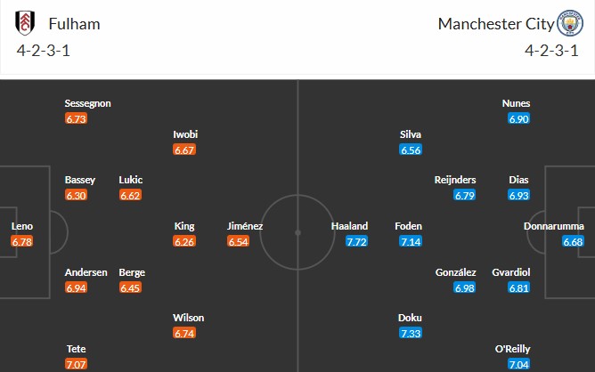 Soi kèo phạt góc Fulham vs Man City, 2h30 ngày 03/12 - Ảnh 4