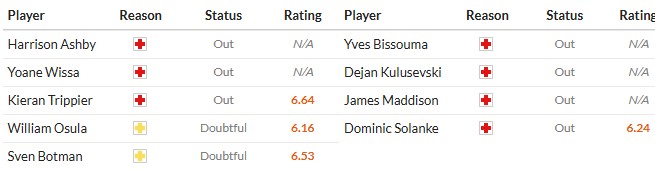 Soi kèo phạt góc Newcastle vs Tottenham, 3h15 ngày 03/12 - Ảnh 2