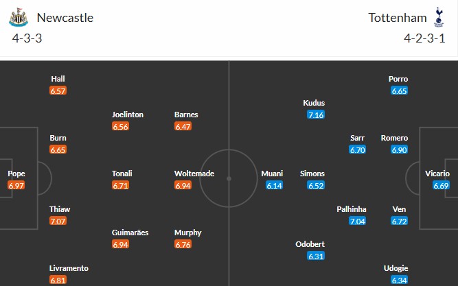 Soi kèo phạt góc Newcastle vs Tottenham, 3h15 ngày 03/12 - Ảnh 3