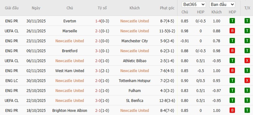 Soi kèo phạt góc Newcastle vs Tottenham, 3h15 ngày 03/12 - Ảnh 4