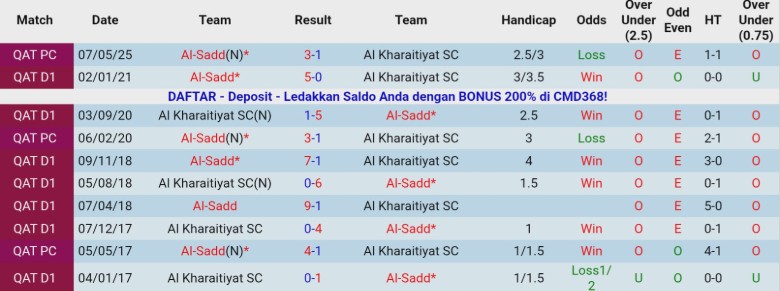 Nhận định, Soi kèo Al Kharaitiyat vs Al-Sadd, 20h00 ngày 4/12: Rượt đuổi kịch tính - Ảnh 2