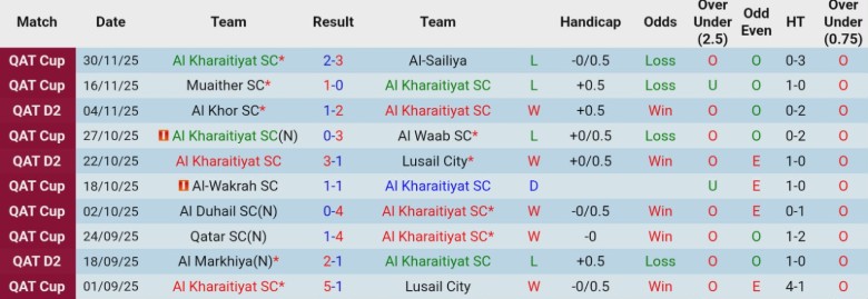 Nhận định, Soi kèo Al Kharaitiyat vs Al-Sadd, 20h00 ngày 4/12: Rượt đuổi kịch tính - Ảnh 3