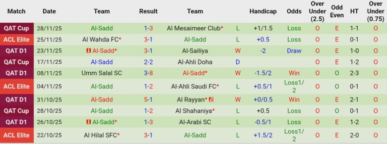 Nhận định, Soi kèo Al Kharaitiyat vs Al-Sadd, 20h00 ngày 4/12: Rượt đuổi kịch tính - Ảnh 4
