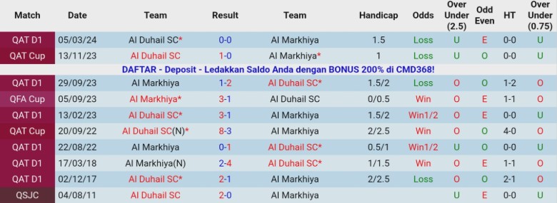 Nhận định, Soi kèo Al Markhiya vs Al Duhail, 20h00 ngày 4/12: Không còn động lực - Ảnh 2