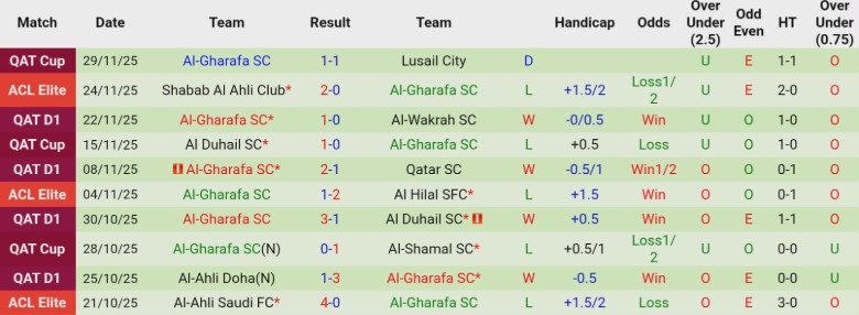Nhận định, Soi kèo Al Waab vs Al-Gharafa, 20h00 ngày 4/12: Nhẹ nhàng vượt ải - Ảnh 3