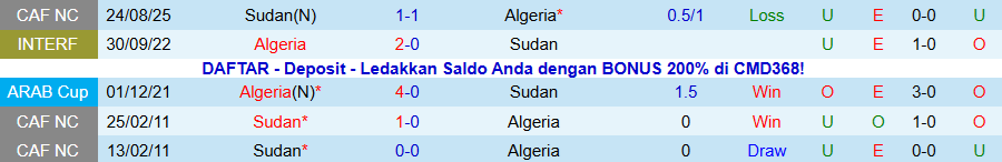 Nhận định, Soi kèo Algeria vs Sudan, 19h00 ngày 3/12: Không dễ nuốt cửa dưới - Ảnh 3