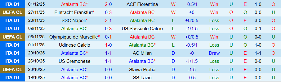 Nhận định, Soi kèo Atalanta vs Genoa, 21h00 ngày 3/12: Tiếp tục vươn lên - Ảnh 2