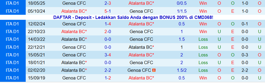 Nhận định, Soi kèo Atalanta vs Genoa, 21h00 ngày 3/12: Tiếp tục vươn lên - Ảnh 3