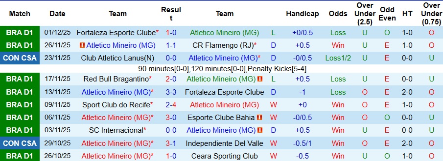 Nhận định, Soi kèo Atletico Mineiro vs Palmeiras 7h30 ngày 4/12: Bất phân thắng bại - Ảnh 1