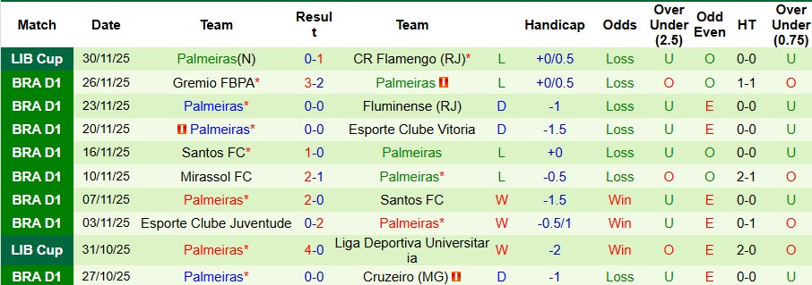 Nhận định, Soi kèo Atletico Mineiro vs Palmeiras 7h30 ngày 4/12: Bất phân thắng bại - Ảnh 2