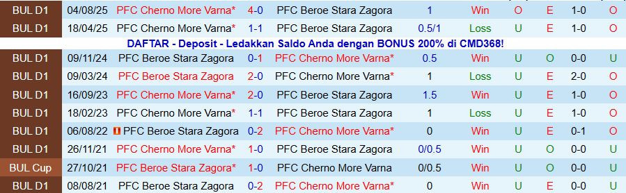 Nhận định, Soi kèo Beroe vs Cherno More, 20h30 ngày 3/12: Ghìm chân kẻ mạnh - Ảnh 3