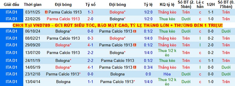 Nhận định, Soi kèo Bologna vs Parma 0h00 ngày 5/12: Chủ nhà lấy vé - Ảnh 2