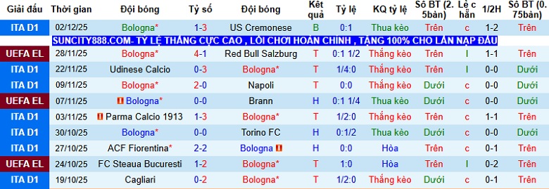 Nhận định, Soi kèo Bologna vs Parma 0h00 ngày 5/12: Chủ nhà lấy vé - Ảnh 3