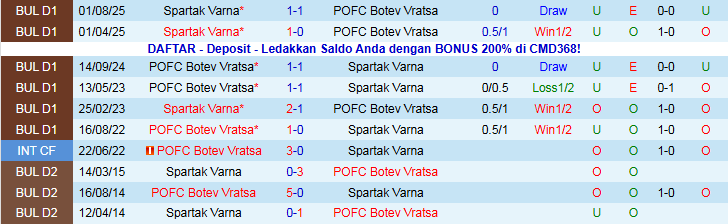 Nhận định, Soi kèo Botev Vratsa vs Spartak Varna 20h30 ngày 4/12: Khó thắng trên sân nhà - Ảnh 4