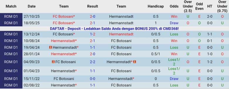 Nhận định, Soi kèo Botosani vs Hermannstadt, 22h00 ngày 3/12: Đẳng cấp chênh lệch - Ảnh 2