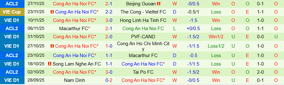 Nhận định, Soi kèo Buriram United vs Công an Hà Nội, 19h00 ngày 3/12: Chủ nhà trọn niềm vui - Ảnh 1
