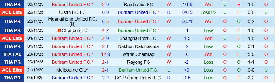 Nhận định, Soi kèo Buriram United vs Công an Hà Nội, 19h00 ngày 3/12: Chủ nhà trọn niềm vui - Ảnh 2