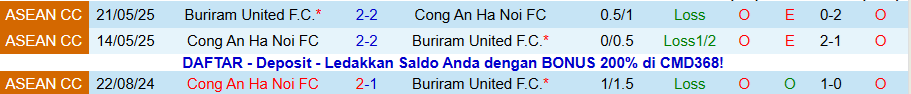 Nhận định, Soi kèo Buriram United vs Công an Hà Nội, 19h00 ngày 3/12: Chủ nhà trọn niềm vui - Ảnh 3