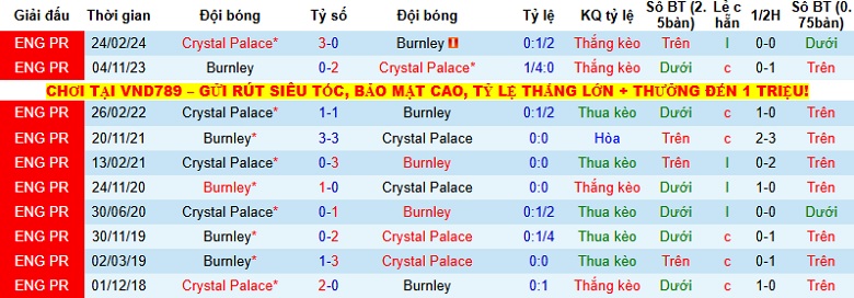 Nhận định, Soi kèo Burnley vs Crystal Palace 2h30 ngày 4/12: Khó khăn chưa dứt - Ảnh 2