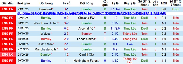 Nhận định, Soi kèo Burnley vs Crystal Palace 2h30 ngày 4/12: Khó khăn chưa dứt - Ảnh 3