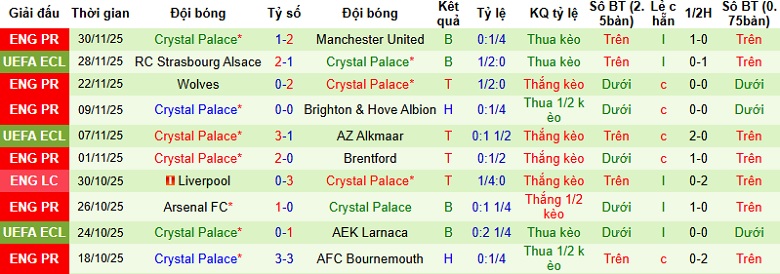Nhận định, Soi kèo Burnley vs Crystal Palace 2h30 ngày 4/12: Khó khăn chưa dứt - Ảnh 4