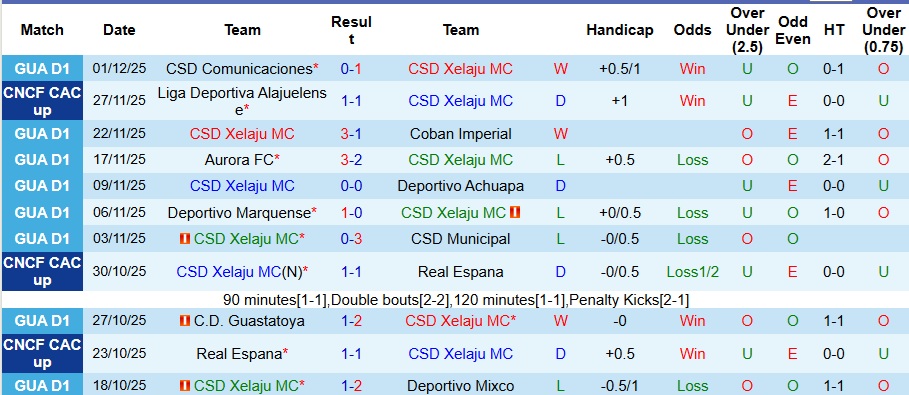 Nhận định, Soi kèo Cruz Azul vs Tigres UANL 8h ngày 4/12: Khách có quà - Ảnh 1