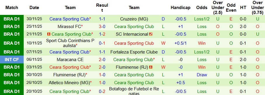 Nhận định, Soi kèo Flamengo vs Ceara 7h30 ngày 4/12: Không có bất ngờ - Ảnh 2