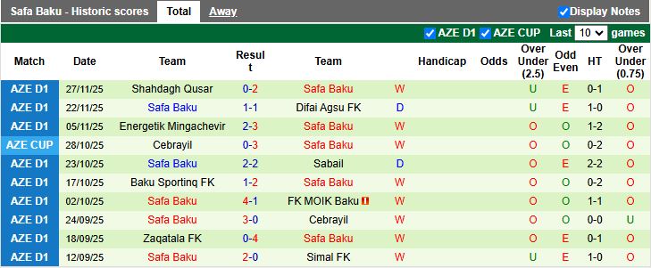 Nhận định, Soi kèo Gabala vs Safa Baku 18h00 ngày 4/12: Tiếp đà thăng hoa - Ảnh 2