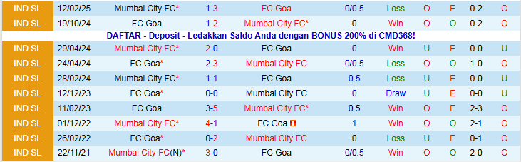 Nhận định, Soi kèo Goa vs Mumbai City 21h30 ngày 4/12: Vé cho đội khách - Ảnh 4