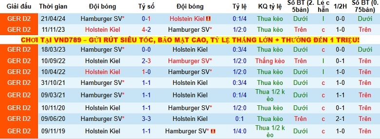 Nhận định, Soi kèo Hamburg vs Holstein Kiel 2h45 ngày 4/12: Lấy vé đi tiếp - Ảnh 2