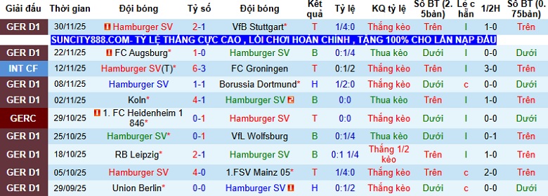 Nhận định, Soi kèo Hamburg vs Holstein Kiel 2h45 ngày 4/12: Lấy vé đi tiếp - Ảnh 3