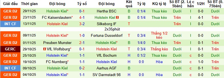 Nhận định, Soi kèo Hamburg vs Holstein Kiel 2h45 ngày 4/12: Lấy vé đi tiếp - Ảnh 4