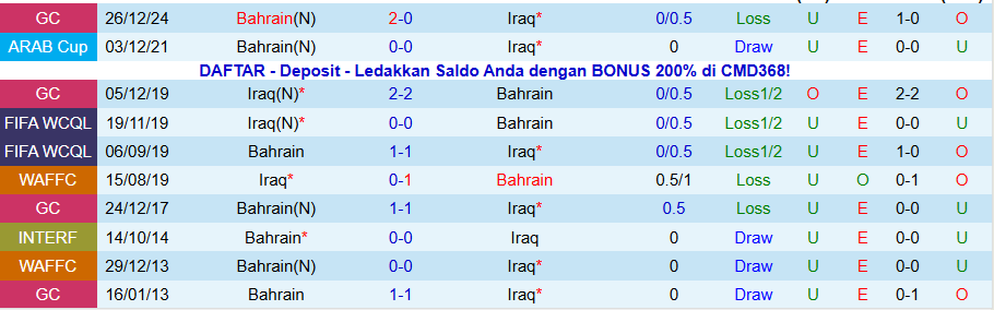 Nhận định, Soi kèo Iraq vs Bahrain, 21h30 ngày 3/12: Không có quà cho kẻ bạc nhược - Ảnh 3
