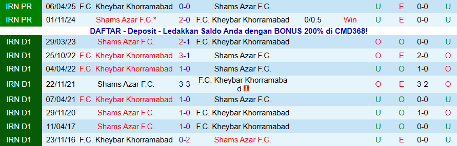 Nhận định, Soi kèo Kheybar Khorramabad vs Shams Azar, 18h45 ngày 4/12: Kẻ cứng đầu - Ảnh 3